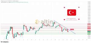 �akarkeyf, 23.4.2026 08:50:51 Tarihli Grafik