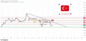 �akarkeyf, 23.4.2026 11:22:19 Tarihli Grafik
