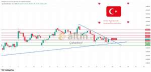 �akarkeyf, 23.4.2026 15:05:28 Tarihli Grafik