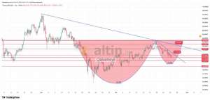 �akarkeyf, 24.4.2026 10:04:55 Tarihli Grafik
