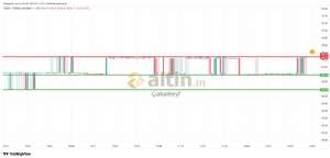 �akarkeyf, 28.4.2026 22:44:04 Tarihli Grafik