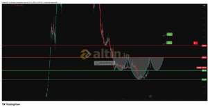 �akarkeyf, 28.4.2026 17:52:46 Tarihli Grafik