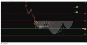 �akarkeyf, 28.4.2026 17:52:46 Tarihli Grafik