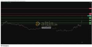 �akarkeyf, 29.4.2026 21:17:46 Tarihli Grafik