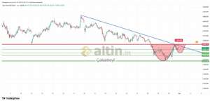 �akarkeyf, 30.4.2026 23:06:34 Tarihli Grafik