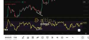 �akarkeyf, 3.4.2026 21:46:02 Tarihli Grafik