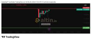 �akarkeyf, 6.4.2026 01:53:58 Tarihli Grafik