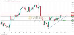 �akarkeyf, 6.4.2026 13:48:26 Tarihli Grafik