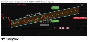 �akarkeyf, 7.4.2026 17:01:24 Tarihli Grafik