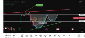 �akarkeyf, 9.4.2026 21:36:51 Tarihli Grafik
