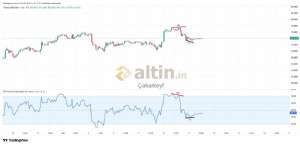 �akarkeyf, 9.4.2026 13:58:58 Tarihli Grafik