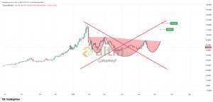 �akarkeyf, 16.5.2026 23:12:39 Tarihli Grafik