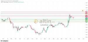 �akarkeyf, 1.5.2026 22:52:05 Tarihli Grafik