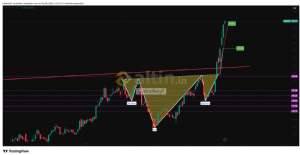 �akarkeyf, 6.5.2026 11:25:37 Tarihli Grafik
