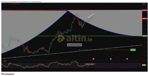 �akarkeyf, 8.5.2026 16:14:48 Tarihli Grafik