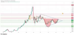 �akarkeyf, 9.5.2026 09:57:14 Tarihli Grafik