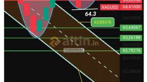 �akarkeyf, 19.6.2026 14:30:22 Tarihli Grafik
