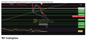 �akarkeyf, 19.6.2026 01:26:39 Tarihli Grafik