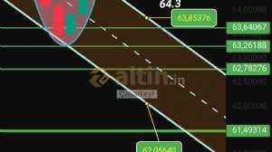 �akarkeyf, 19.6.2026 16:15:47 Tarihli Grafik
