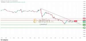 �akarkeyf, 21.6.2026 14:30:35 Tarihli Grafik