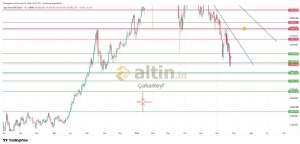 �akarkeyf, 25.6.2026 15:08:13 Tarihli Grafik