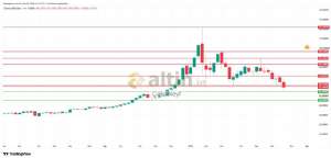�akarkeyf, 28.6.2026 23:34:14 Tarihli Grafik