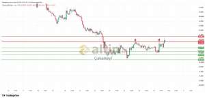 �akarkeyf, 30.6.2026 18:52:40 Tarihli Grafik