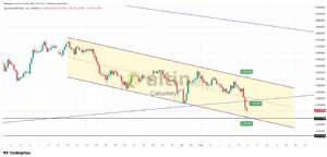 �akarkeyf, 6.6.2026 13:48:44 Tarihli Grafik