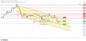 �akarkeyf, 9.6.2026 11:21:29 Tarihli Grafik