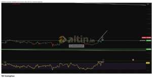 �akarkeyf, 1.7.2026 23:11:37 Tarihli Grafik