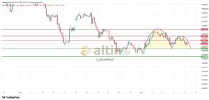 �akarkeyf, 13.7.2026 14:11:11 Tarihli Grafik