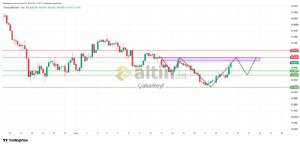 �akarkeyf, 21.7.2026 10:23:38 Tarihli Grafik