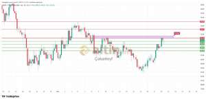 �akarkeyf, 22.7.2026 12:18:24 Tarihli Grafik