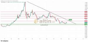 �akarkeyf, 24.7.2026 15:24:10 Tarihli Grafik