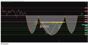 �akarkeyf, 7.7.2026 14:22:01 Tarihli Grafik