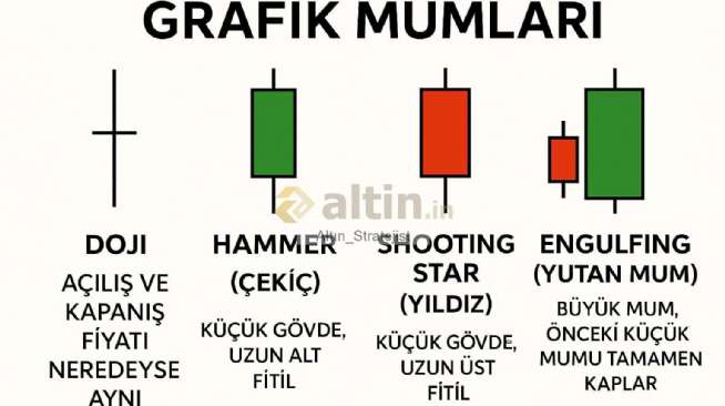 Alt�n_Stratejist, 11.1.2026 13:06:11 Tarihli Grafik