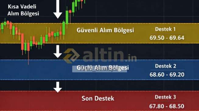 Alt�n_Stratejist, 25.3.2026 00:42:28 Tarihli Grafik