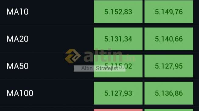 Alt�n_Stratejist, 7.3.2026 00:06:21 Tarihli Grafik