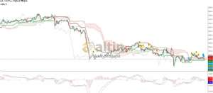 Alt�n_Stratejist, 31.12.2025 22:42:58 Tarihli Grafik