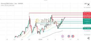 Alt�n_Stratejist, 11.1.2026 21:09:08 Tarihli Grafik