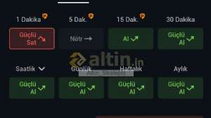 Alt�n_Stratejist, 12.1.2026 21:12:22 Tarihli Grafik