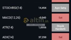 Alt�n_Stratejist, 12.1.2026 21:12:22 Tarihli Grafik