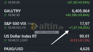 Alt�n_Stratejist, 14.1.2026 18:52:02 Tarihli Grafik