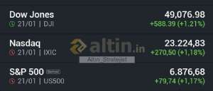 Altın_Stratejist, 22.1.2026 00:21:39 Tarihli Grafik