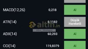 Alt�n_Stratejist, 6.1.2026 05:39:52 Tarihli Grafik
