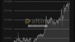 Alt�n_Stratejist, 20.2.2026 20:49:23 Tarihli Grafik