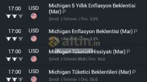 Alt�n_Stratejist, 13.3.2026 09:07:06 Tarihli Grafik