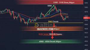 Alt�n_Stratejist, 13.3.2026 01:56:41 Tarihli Grafik