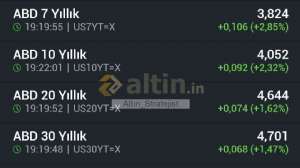 Alt�n_Stratejist, 2.3.2026 19:24:55 Tarihli Grafik