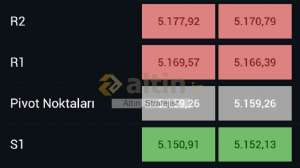 Altın_Stratejist, 6.3.2026 22:22:02 Tarihli Grafik